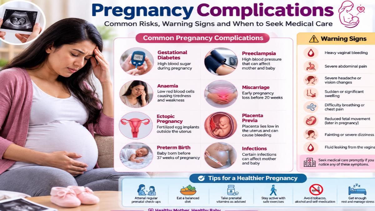 Pregnancy Complications