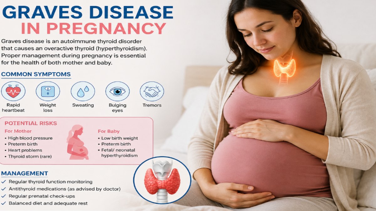 Graves Disease in Pregnancy: Symptoms, Risks, Diagnosis and Treatment