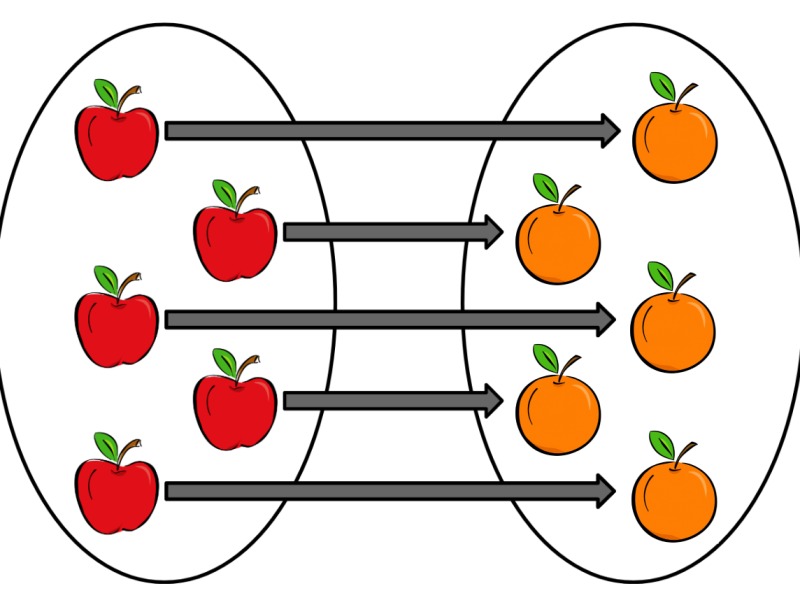 Apples and Oranges